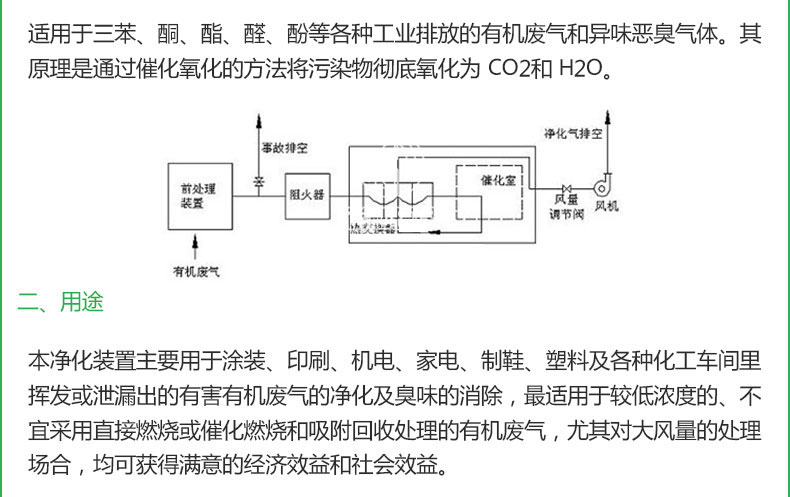 催化燃燒凈化一體機(jī)設(shè)備