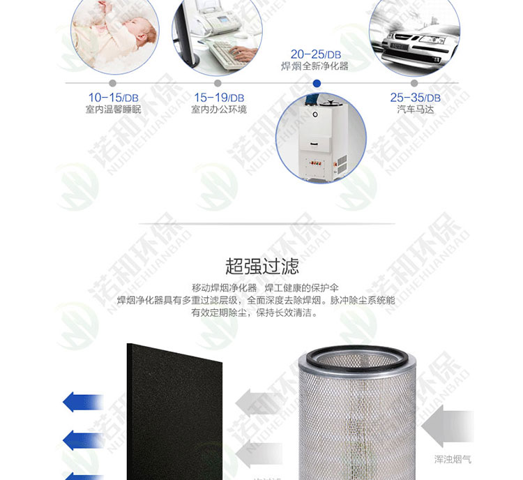 移動式焊煙凈化器