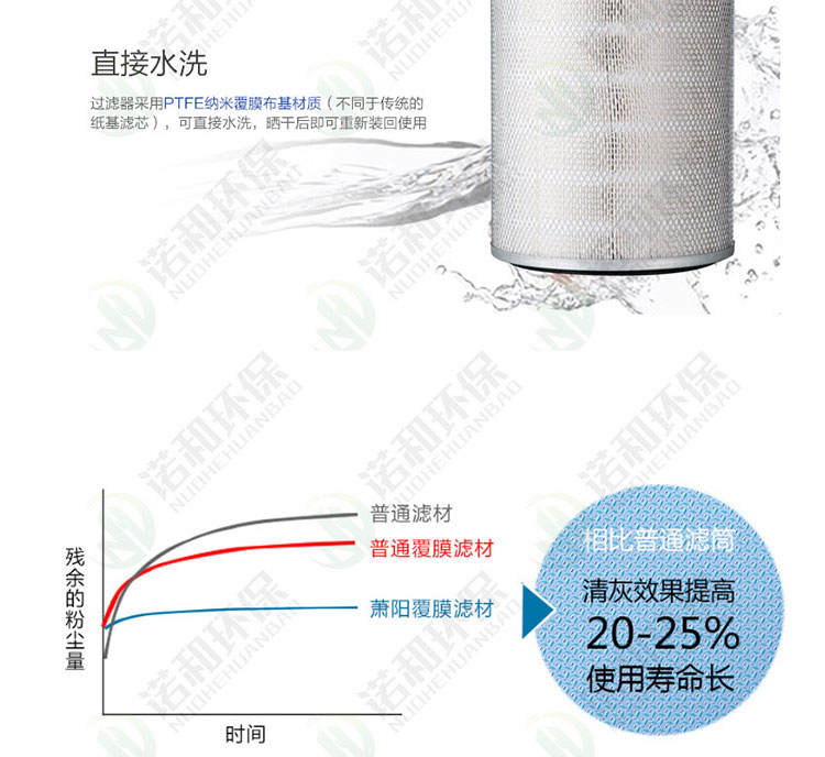 移動式焊煙凈化器