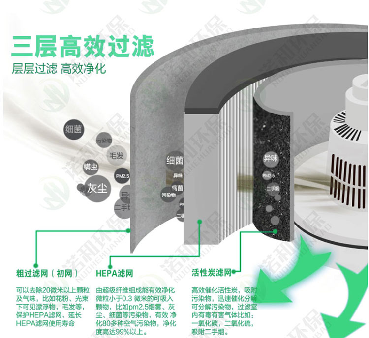 移動式焊煙凈化器