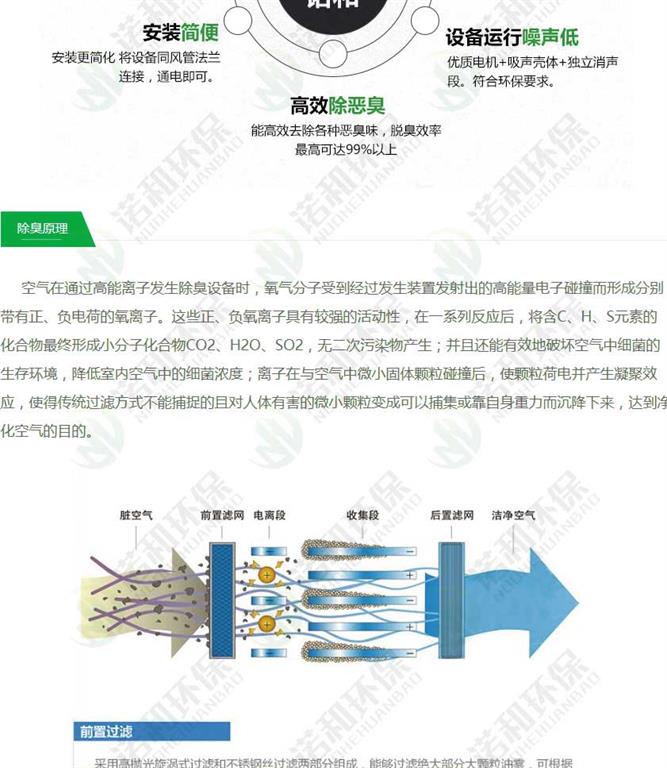 等離子除臭設(shè)備