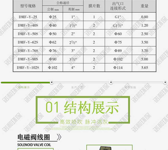 高原淹沒(méi)式電磁脈沖閥