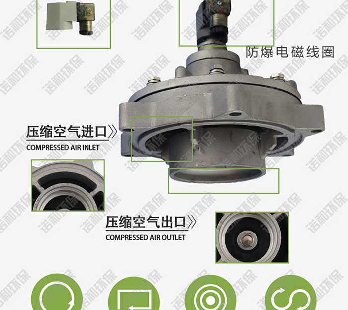 高原淹沒(méi)式電磁脈沖閥