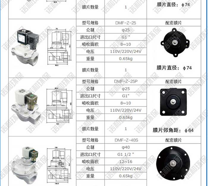 高原淹沒(méi)式電磁脈沖閥