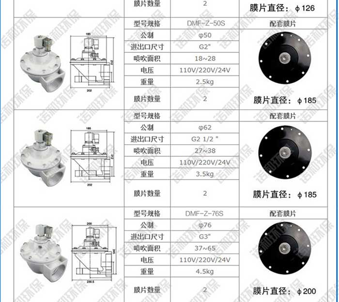 高原淹沒(méi)式電磁脈沖閥