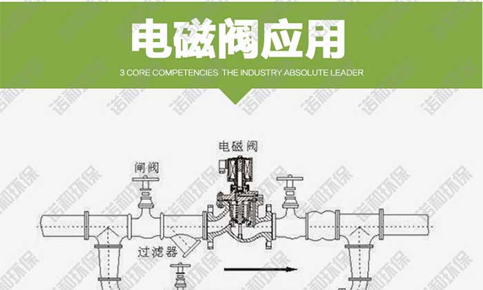 高原淹沒(méi)式電磁脈沖閥