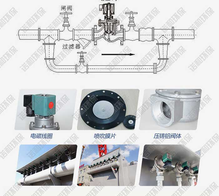 淹沒(méi)式電磁脈沖閥