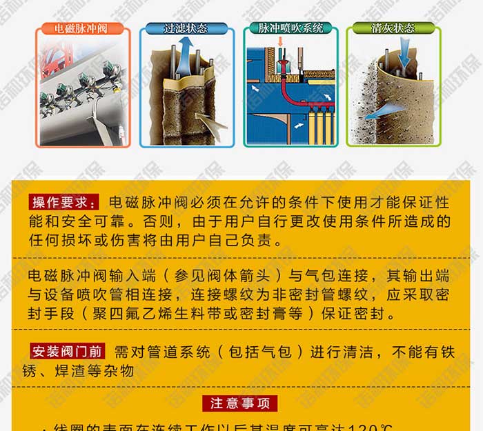 淹沒(méi)式電磁脈沖閥