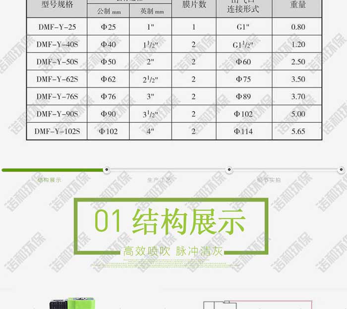 淹沒(méi)式電磁脈沖閥