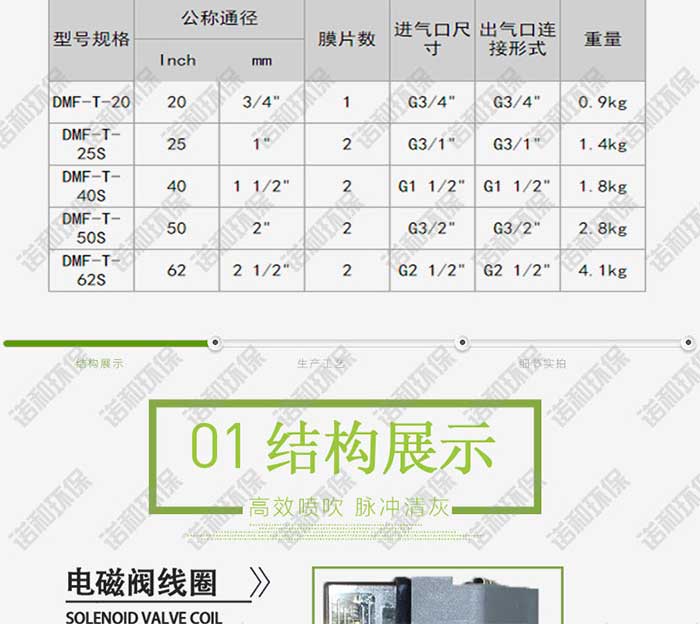 高原直通式電磁脈沖閥